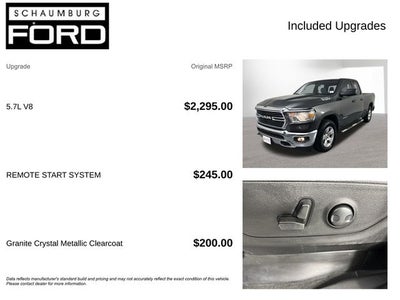 2021 RAM 1500 Big Horn/Lone Star