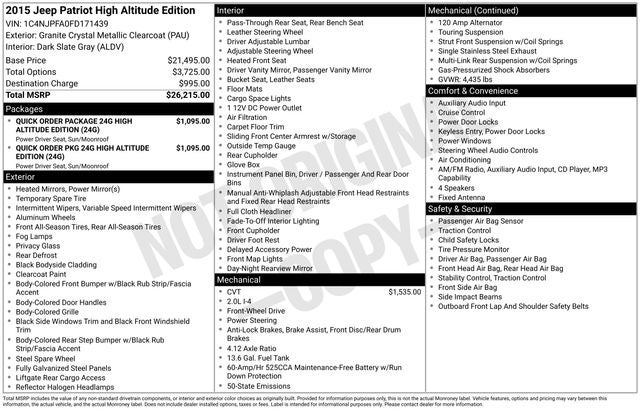 2015 Jeep Patriot High Altitude